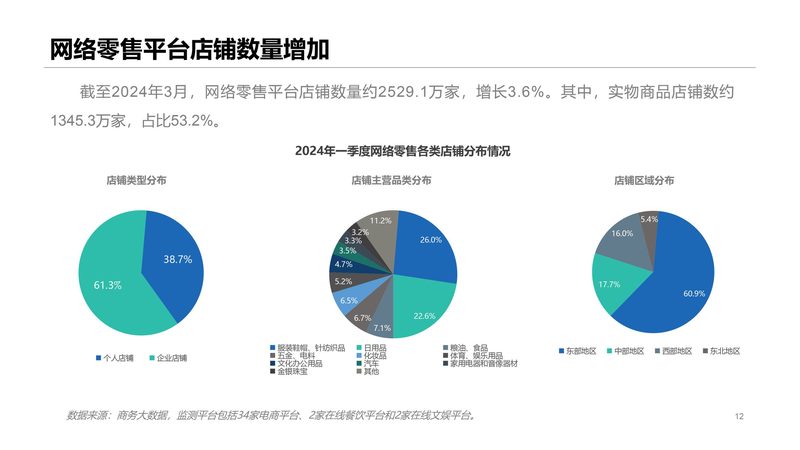 京东代运营：揭秘如何识别靠谱服务商